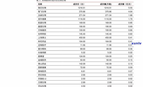 深圳普洱茶回收价格查询及最新表