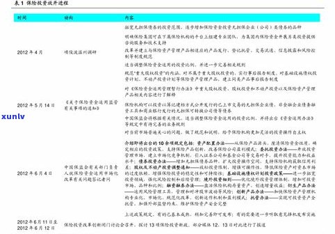 深圳普洱茶回收价格查询及最新表