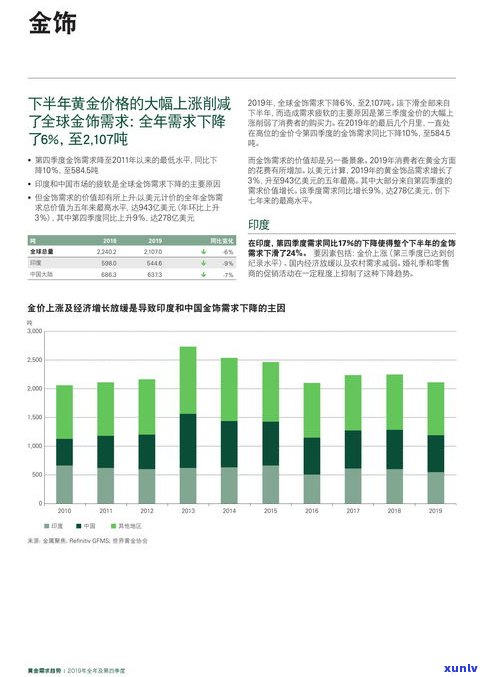 金芽普洱茶价格2018全解析：布朗、易武等的价格对比与市场趋势