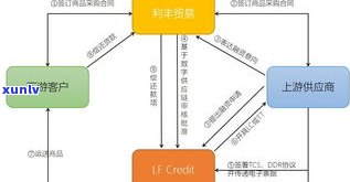 普洱茶供应链批发平台：一站式采购解决方案，连接优质供应商与买家