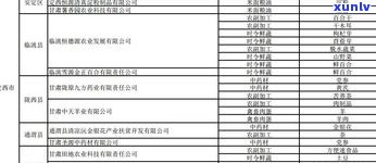 普洱茶供应商大全：名录、排名、联系方式一网打尽