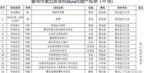 普洱茶供应商大全：名录、排名、联系方式一网打尽