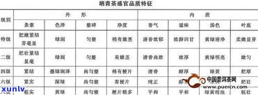 探究普洱糯米茶价格差异的原因及影响因素