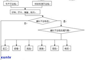 普洱茶车间：净化标准与生产流程解析