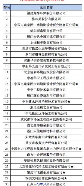 普洱茶厂区：细分、排名与位置全揭秘