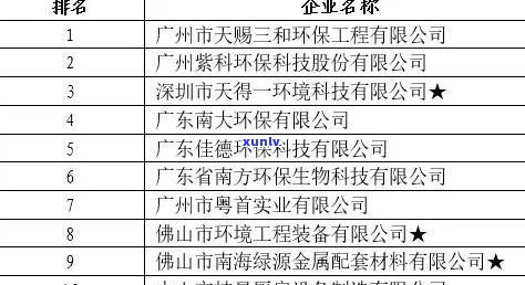 普洱茶厂区：细分、排名与位置全揭秘