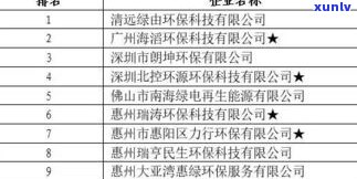 普洱茶厂区：细分、排名与位置全揭秘