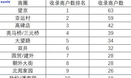 最新勐海同庆堂普洱价格表，357克规格全收录，一文看懂所有价格！