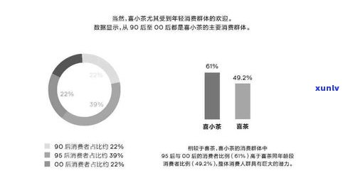 中粮2007年生普：7541、7581与2017年的对比收藏价值分析