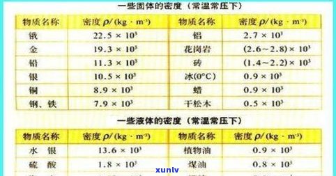 6克普洱茶的体积、重量、毫克数及所需水量全解