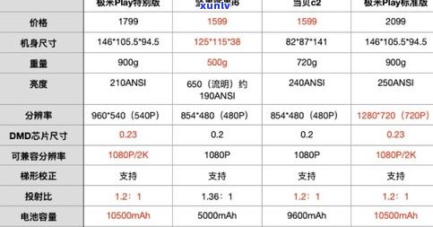 6克普洱茶的体积、重量、毫克数及所需水量全解