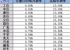 欠信用卡钱逾期后每月还款，是否可行？如何处理及避免立案风险？