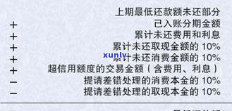 信用卡1w逾期一个月利息计算  及金额解析