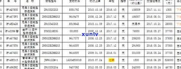 玉佛拍卖成交记录全览：最新价格、历史数据一网打尽