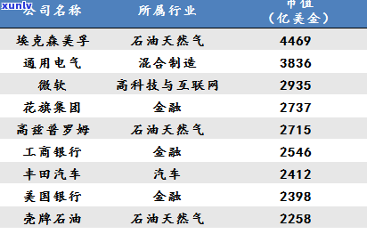 普洱茶发展大事记录：从历到现代的全面回顾