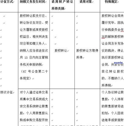 欠信用卡10000会被坐牢吗？法律责任与结果解析