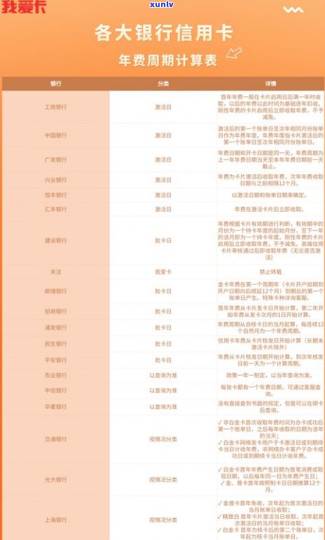 光大信用卡2万分6期手续费、12期费用及每月还款额计算  全解