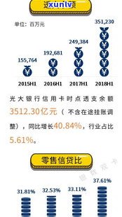 光大信用卡2万分6期手续费、12期费用及每月还款额计算  全解