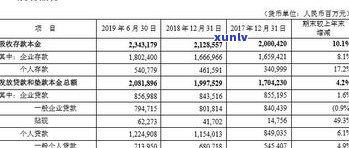 光大信用卡2万分6期手续费、12期费用及每月还款额计算 *** 全解