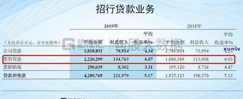 光大信用卡2万分6期手续费、12期费用及每月还款额计算  全解