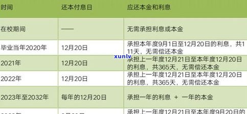 光大银行信用卡2万分12期每期还款金额及利息计算