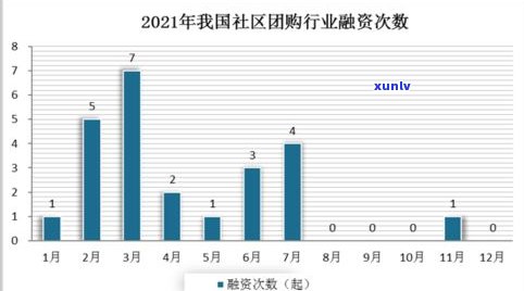 普洱茶的未来发展趋势：探讨与分析