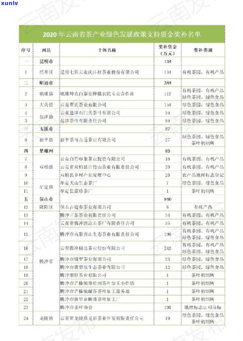 台州市普洱茶场地址及联系方式查询