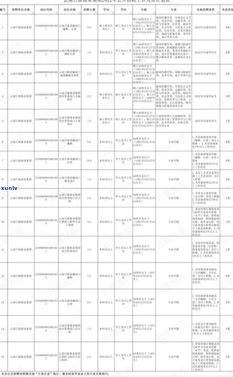 玉石销售员：工作内容、推销技巧与最新 *** 信息月总结