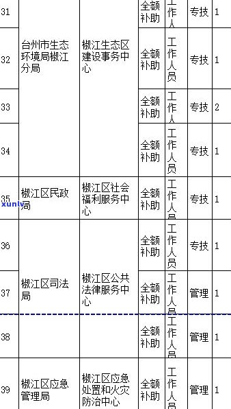 玉石销售员：工作内容、推销技巧与最新 *** 信息月总结