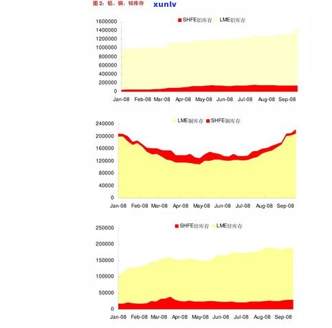 陈宫廷普洱茶价格表：全面收录最新价格及图片信息