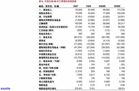 陈宫廷普洱茶价格表：全面收录最新价格及图片信息