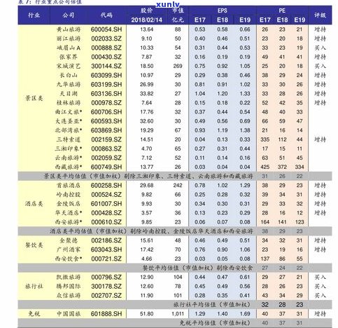 陈宫廷普洱茶价格表：全面收录最新价格及图片信息