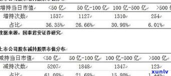 玉石会掉价吗？探究其价值稳定性与市场影响