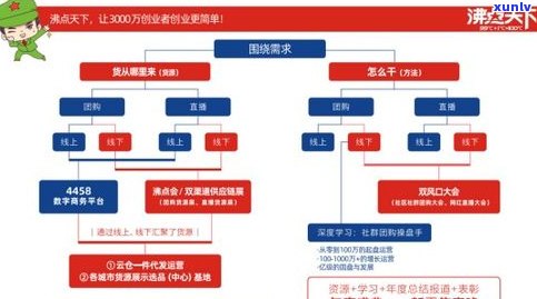 寻找普洱茶供应商：全网搜索 *** 、渠道与平台信息