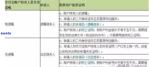 欠网贷死亡对家人有作用吗？网贷欠款金额达到一定数目可能需要承担刑事责任。