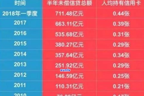 欠网贷信用卡60万要坐几年牢？无力偿还怎么办？