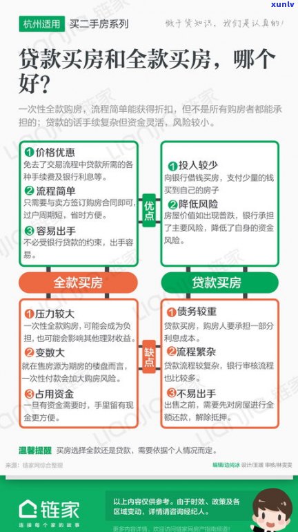 欠网贷信用卡能否贷款买房？全网热议！