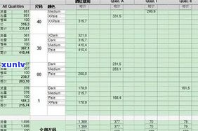 玉石价格走势：未来是不是会上涨？最新消息与分析