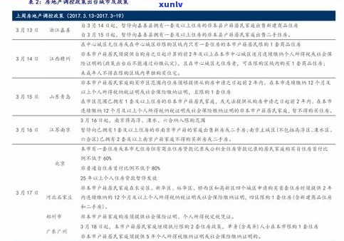 欠银行信用卡五万怎么办？还款、协商方案全解析！