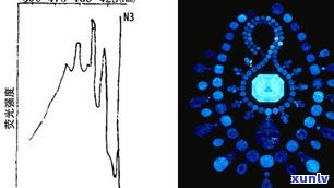 玉石会荧光吗？解析玉石的荧光现象及其成因