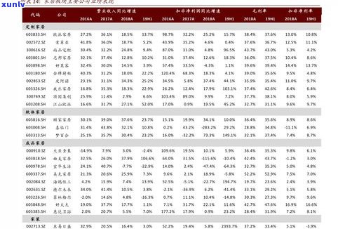 老普洱茶历价格表：全面收录历年价格及图片，方便查询