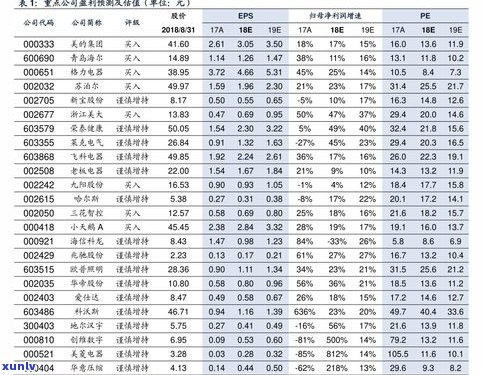 老普洱茶价格查询：最新价格表及官网信息一览