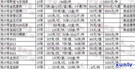 老普洱茶历价格-老普洱茶历价格查询