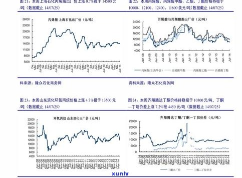 最新佛山普洱茶价格表及一览