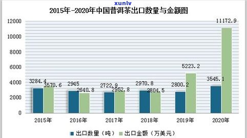 佛山茶业：七年发展与市场分析报告