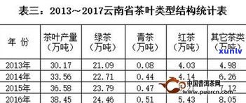 普洱茶产值排行榜前十名：详细解析与图片展示