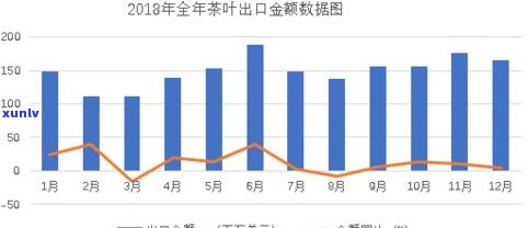 普洱茶产量排名：全国前十名及数据一览