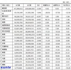 普洱茶产量排名：全国前十名及数据一览