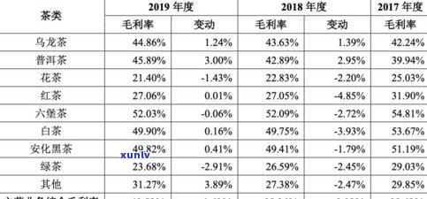 普洱茶产量排名：全国前十名及数据一览