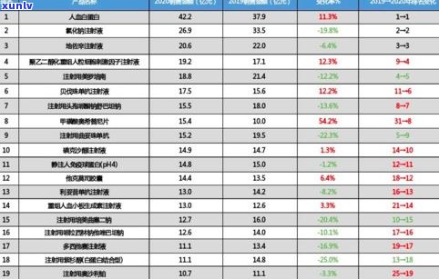 普洱茶年销售额排名榜：最新前十名及销量情况